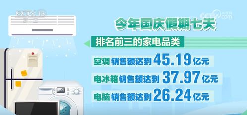 家電以舊換新 真金白銀惠及823.8萬(wàn)人，1177.98萬(wàn)臺(tái)家電煥新顏